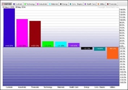 chart 2