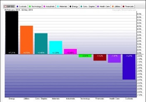 chart3