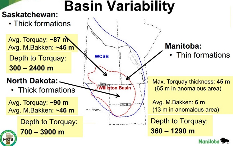 basin variability