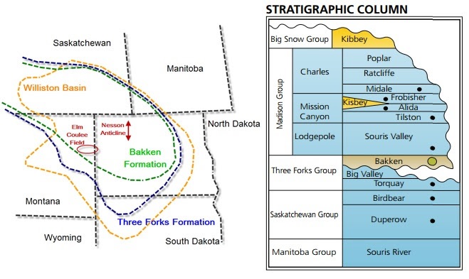 stratigraphic column