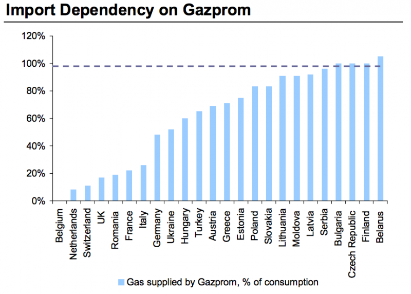 gazprom