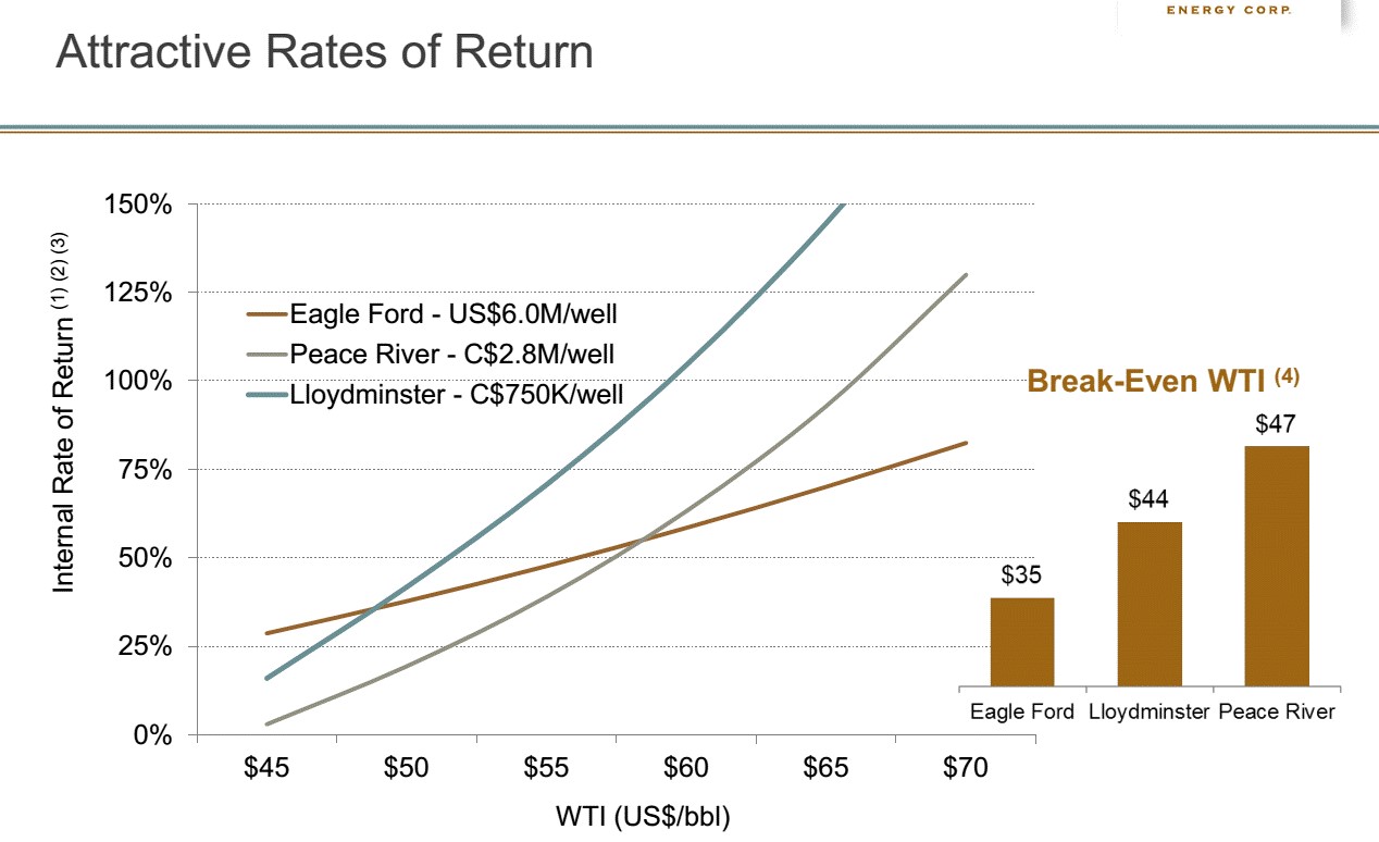 Who Makes the MOST Money if Oil Now Runs to $65 | Oil and ...