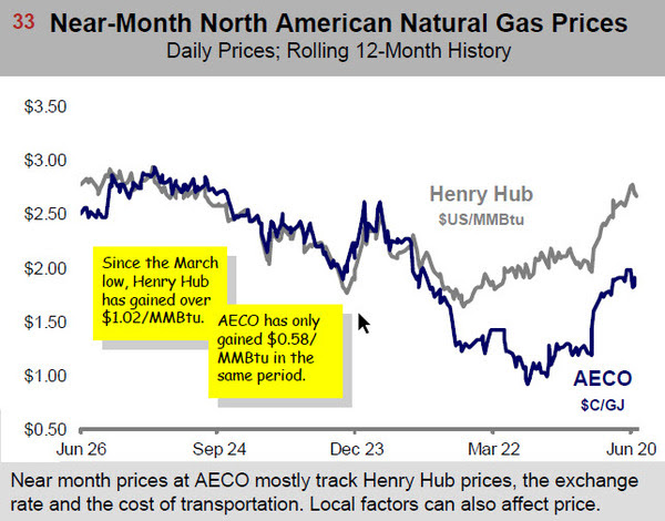 Arc Energy Charts