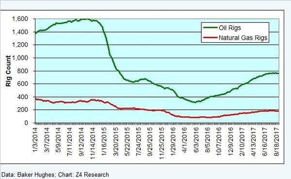 Drill Pay Chart 2014