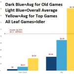 LEAF-ARPDAU-chart-Game-Analytics