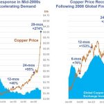 copper-price-response