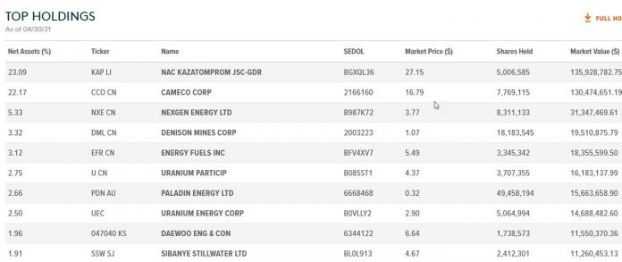 Oil and Gas Investments Bulletin | Page 11